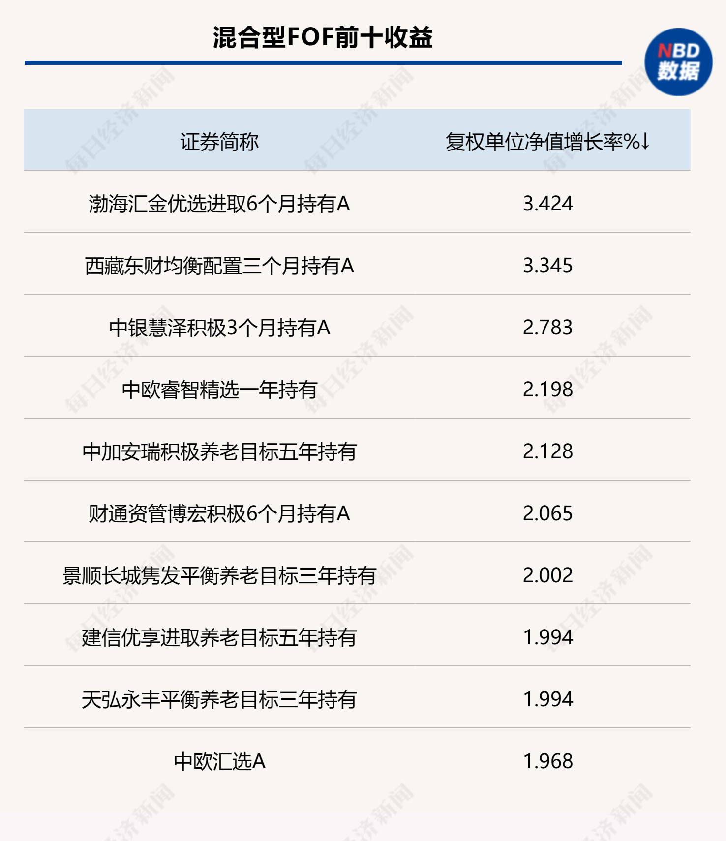 国内基金排名_中国fof基金排名_中国排名前十基金